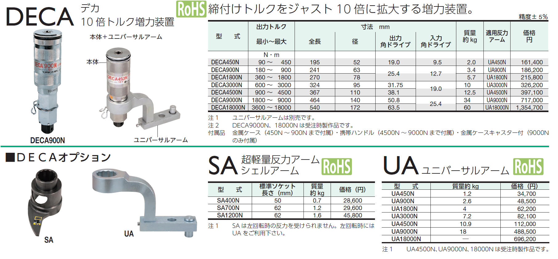 東日製作所 UA1800N UA型反力アーム AP､DAP型用万能型反力アームの通販